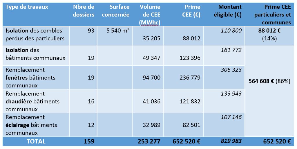 bilan-tepcv