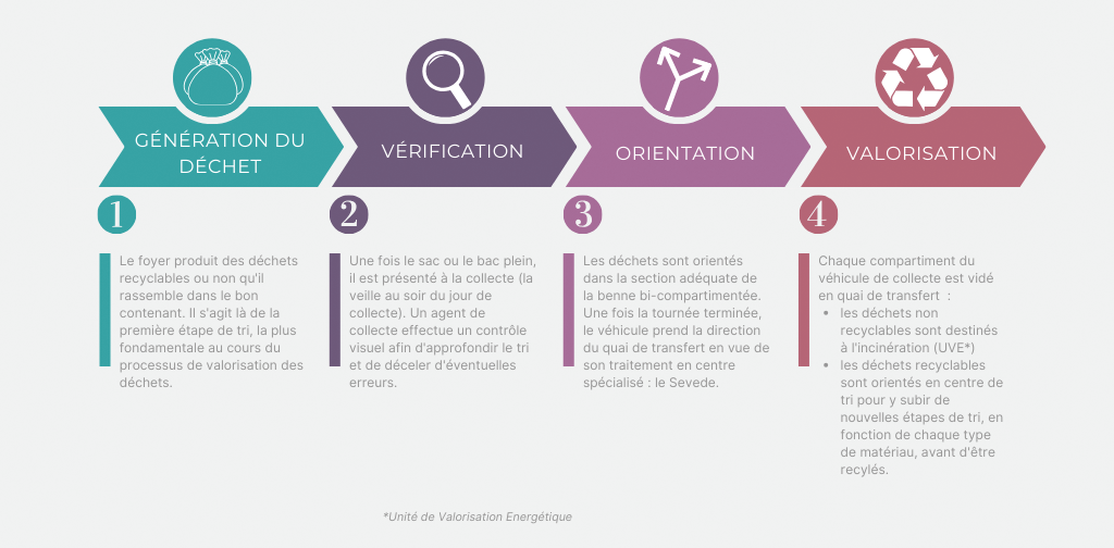 grey-simple-modern-arrow-step-infographic-chart-graph-pour-web